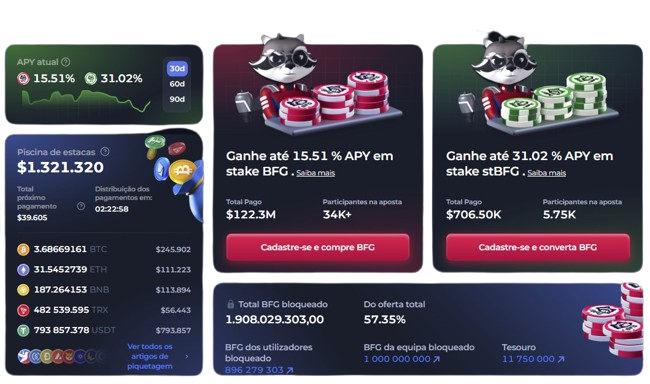 Betfury Box E Staking Di Criptovalute