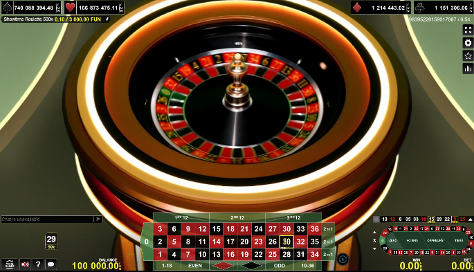 Recensione Di Showtime Roulette 4 Showtime Roulette